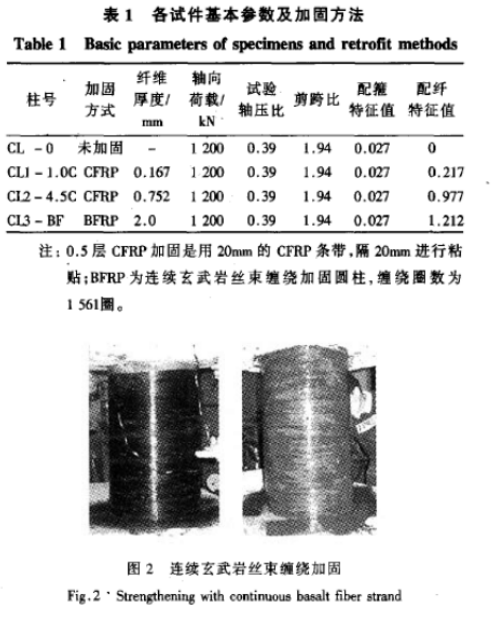 玄武岩纤维与碳纤维加固混凝土圆形柱抗震性能比较研究